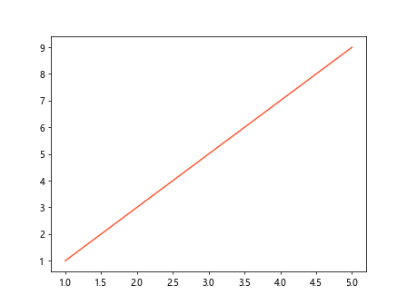 Matplotlib Plot Colors