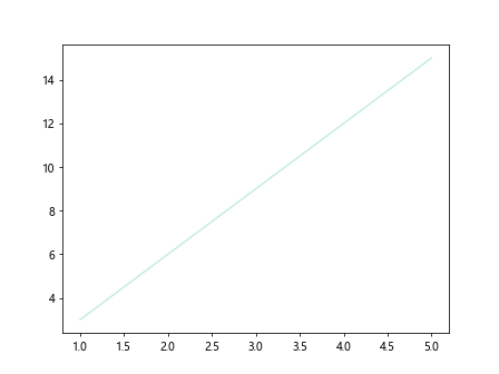 Matplotlib Plot Colors