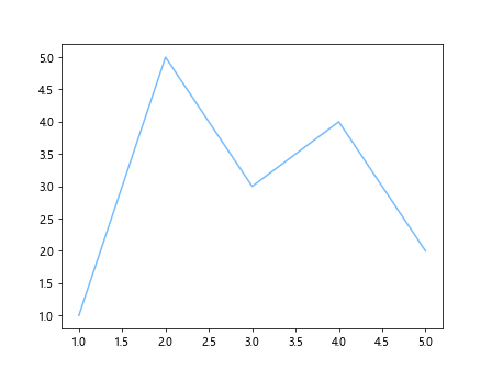 Matplotlib Plot Colors