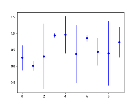 Matplotlib Plot Error Bar