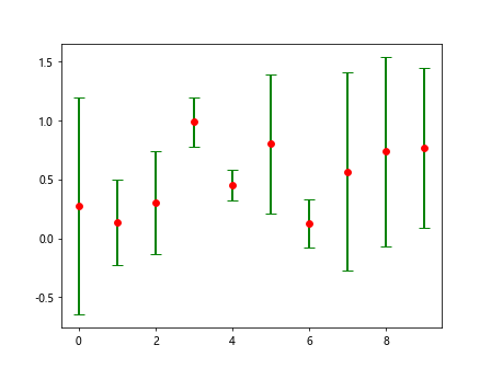 Matplotlib Plot Error Bar