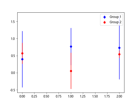 Matplotlib Plot Error Bar