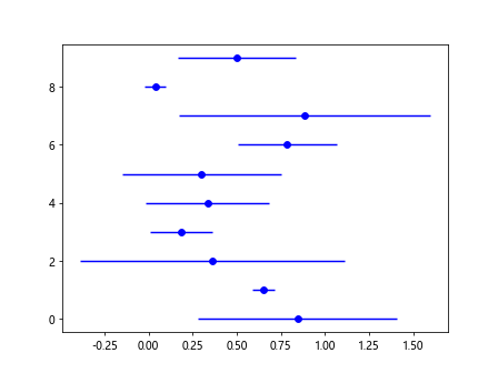 Matplotlib Plot Error Bar