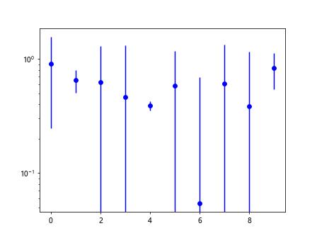 Matplotlib Plot Error Bar