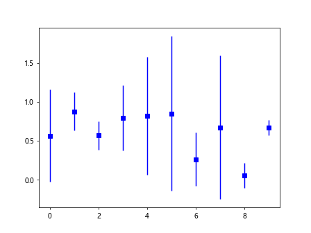 Matplotlib Plot Error Bar