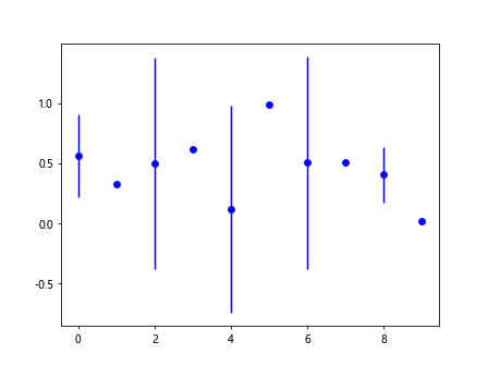 Matplotlib Plot Error Bar