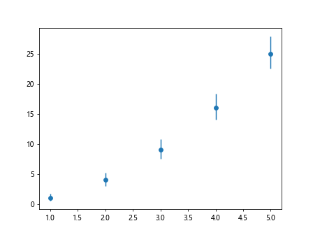 matplotlib plot error bars