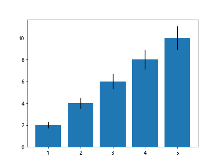 matplotlib plot error bars