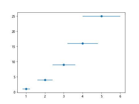 matplotlib plot error bars