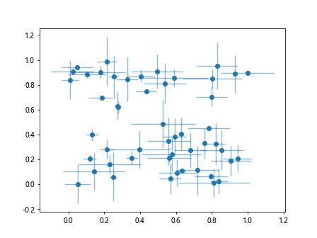 matplotlib plot error bars