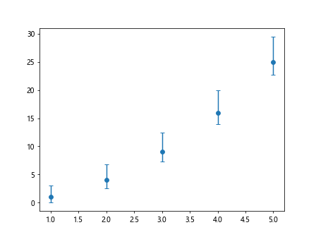 matplotlib plot error bars