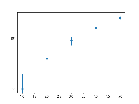 matplotlib plot error bars