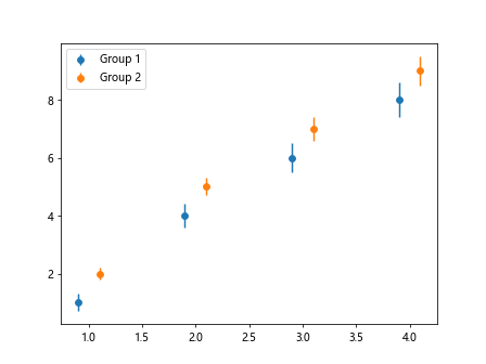 matplotlib plot error bars