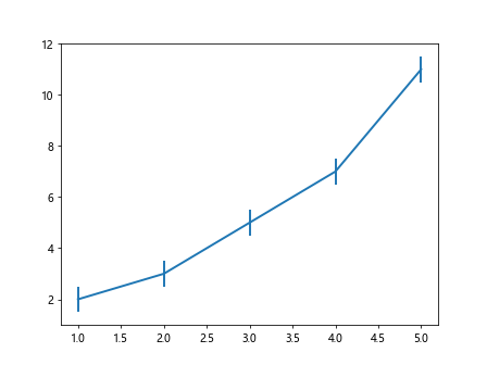 Matplotlib Plot Line Thickness