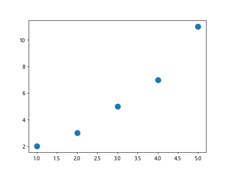 Matplotlib Plot Line Thickness