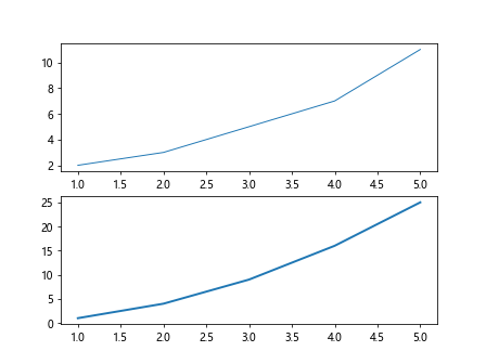 Matplotlib Plot Line Thickness