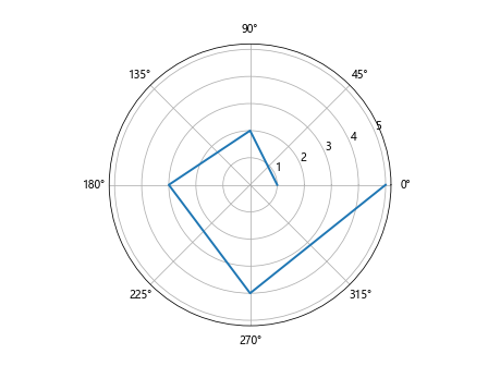 Matplotlib Plot Line Thickness