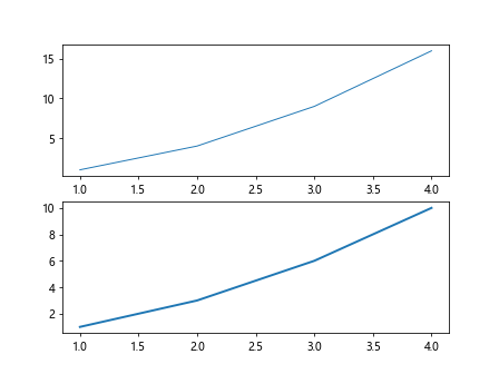 Matplotlib Plot Line Width