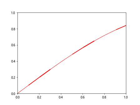 Matplotlib Plot Line Width