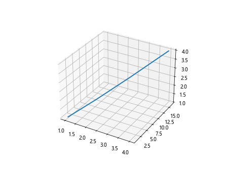 Matplotlib Plot Line Width