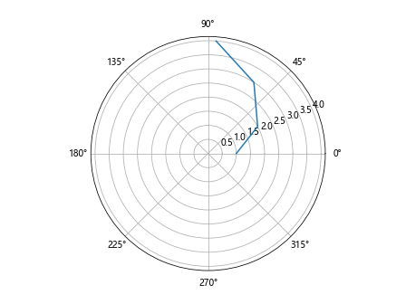 Matplotlib Plot Line Width