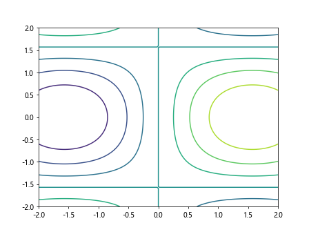 Matplotlib Plot Line Width