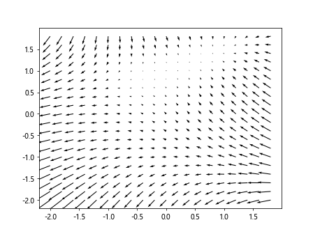 Matplotlib Plot Line Width