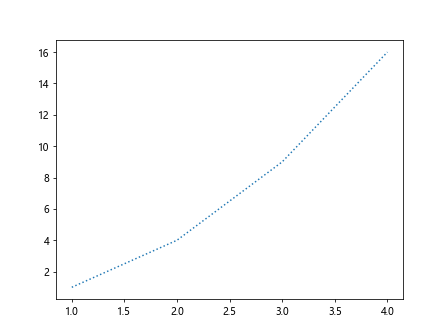 Matplotlib Plot Line Width