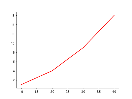 Matplotlib Plot Line Width