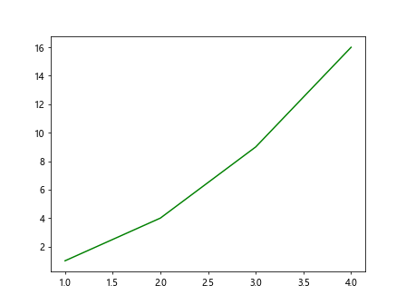 Matplotlib Plot Line Width