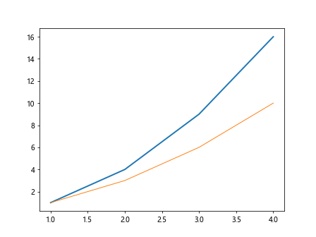 Matplotlib Plot Line Width