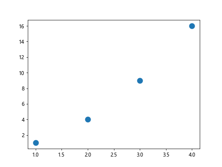 Matplotlib Plot Line Width