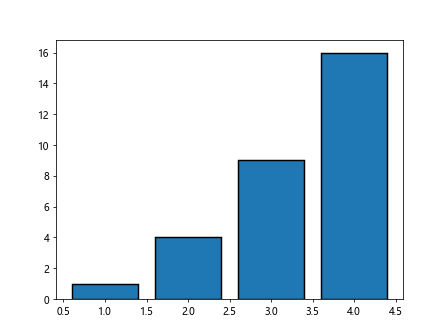 Matplotlib Plot Line Width