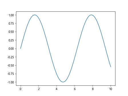 Matplotlib Plot Linewidth