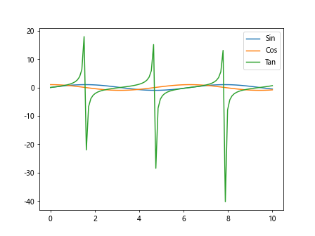 Matplotlib: Plot Many Lines