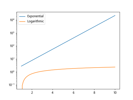 Matplotlib: Plot Many Lines