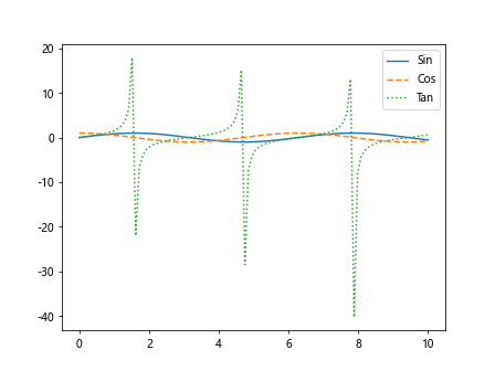 Matplotlib: Plot Many Lines