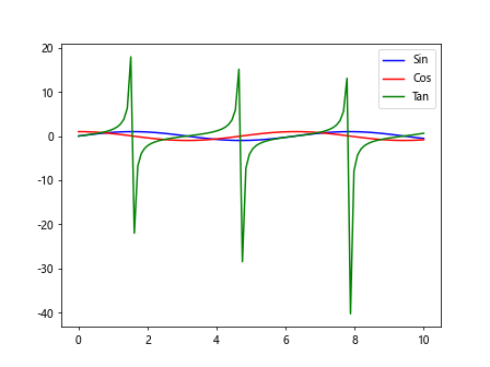 Matplotlib: Plot Many Lines