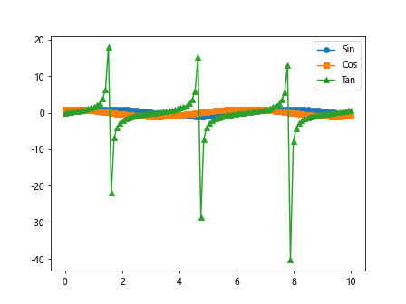 Matplotlib: Plot Many Lines