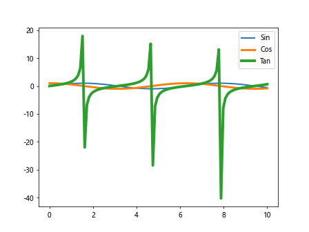 Matplotlib: Plot Many Lines