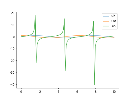 Matplotlib: Plot Many Lines