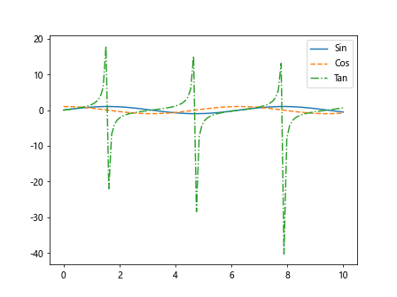 Matplotlib: Plot Many Lines