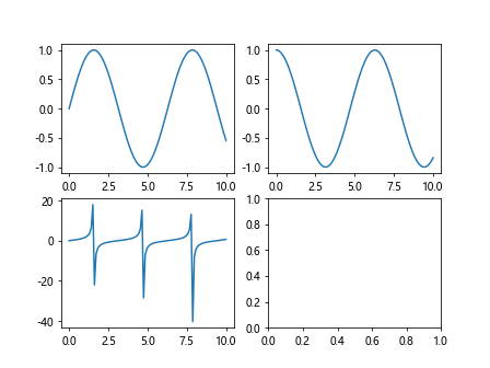 Matplotlib: Plot Many Lines