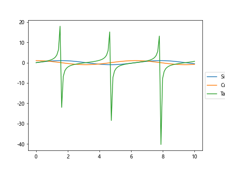 Matplotlib: Plot Many Lines