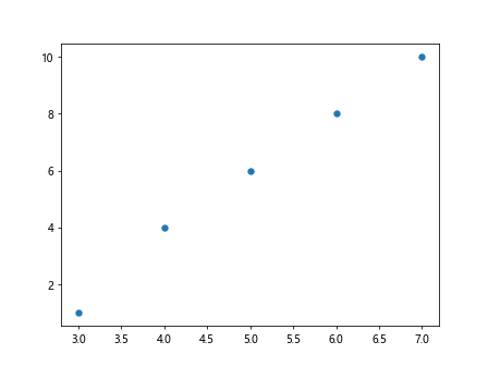 Matplotlib Plot Marker Size