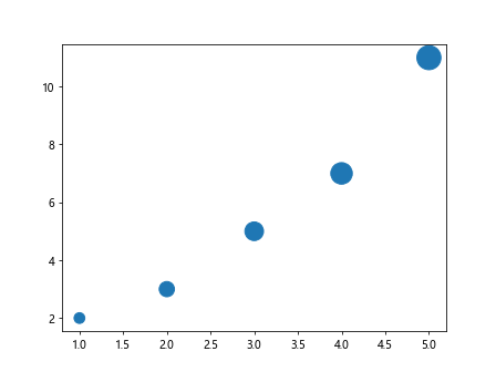 Matplotlib Plot Marker Size