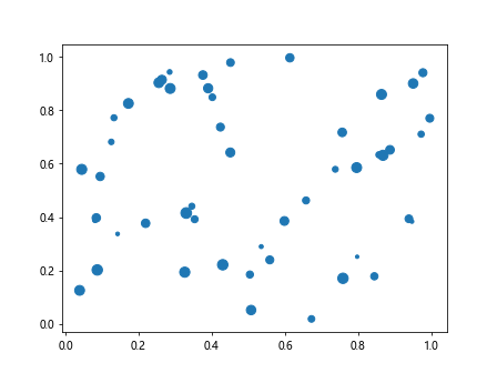 Matplotlib Plot Markersize