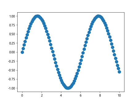 Matplotlib Plot Markersize