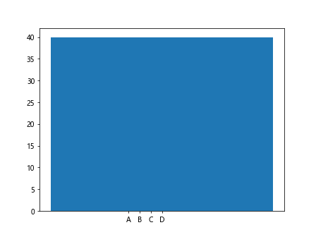 Matplotlib Plot Markersize