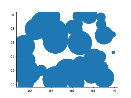 Matplotlib Plot Markersize